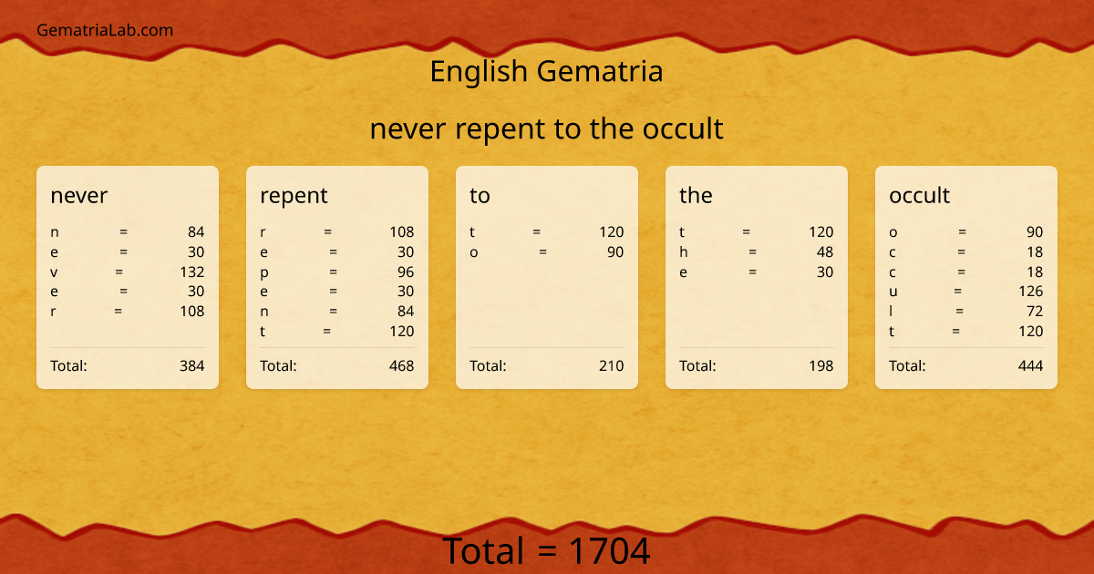 never repent to the occult in english Gematria